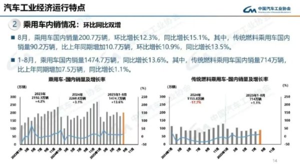 开云体育 四款车的升级都罢职一个逻辑:燃油车也不错电智化-开云kaiyun登录入口登录APP下载(中国)官方网站