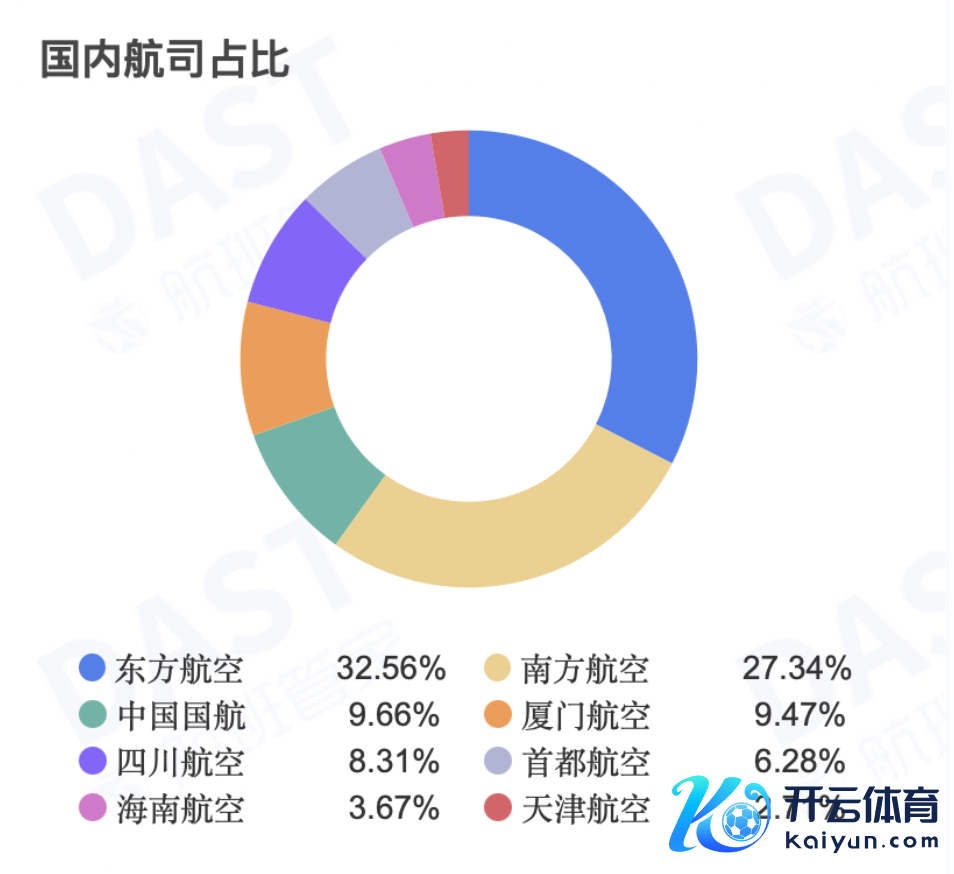 着手：航班管家