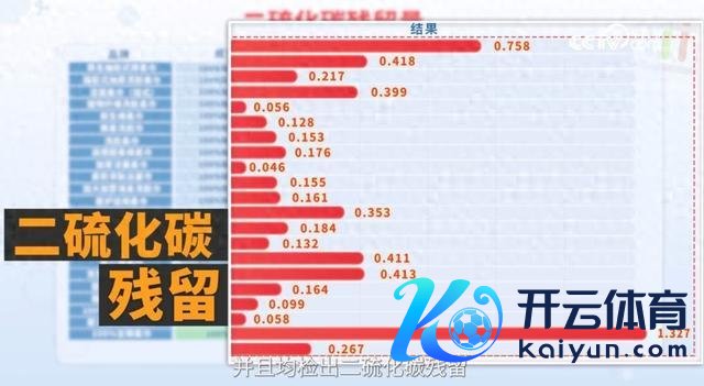 央视实锤!90%洗脸巾藏神经毒素,你每天用的可能等于 皮肤杀手