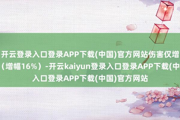 开云登录入口登录APP下载(中国)官方网站伤害仅增多至24500(增幅16%)-开云kaiyun登录入口登录APP下载(中国)官方网站