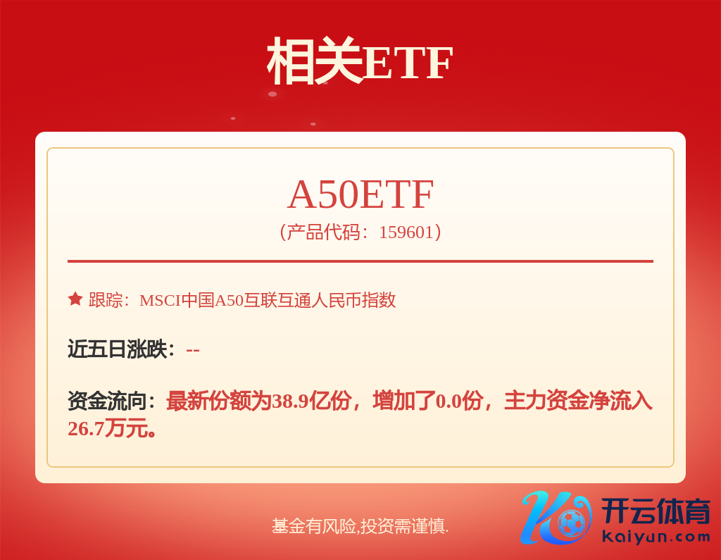 fund